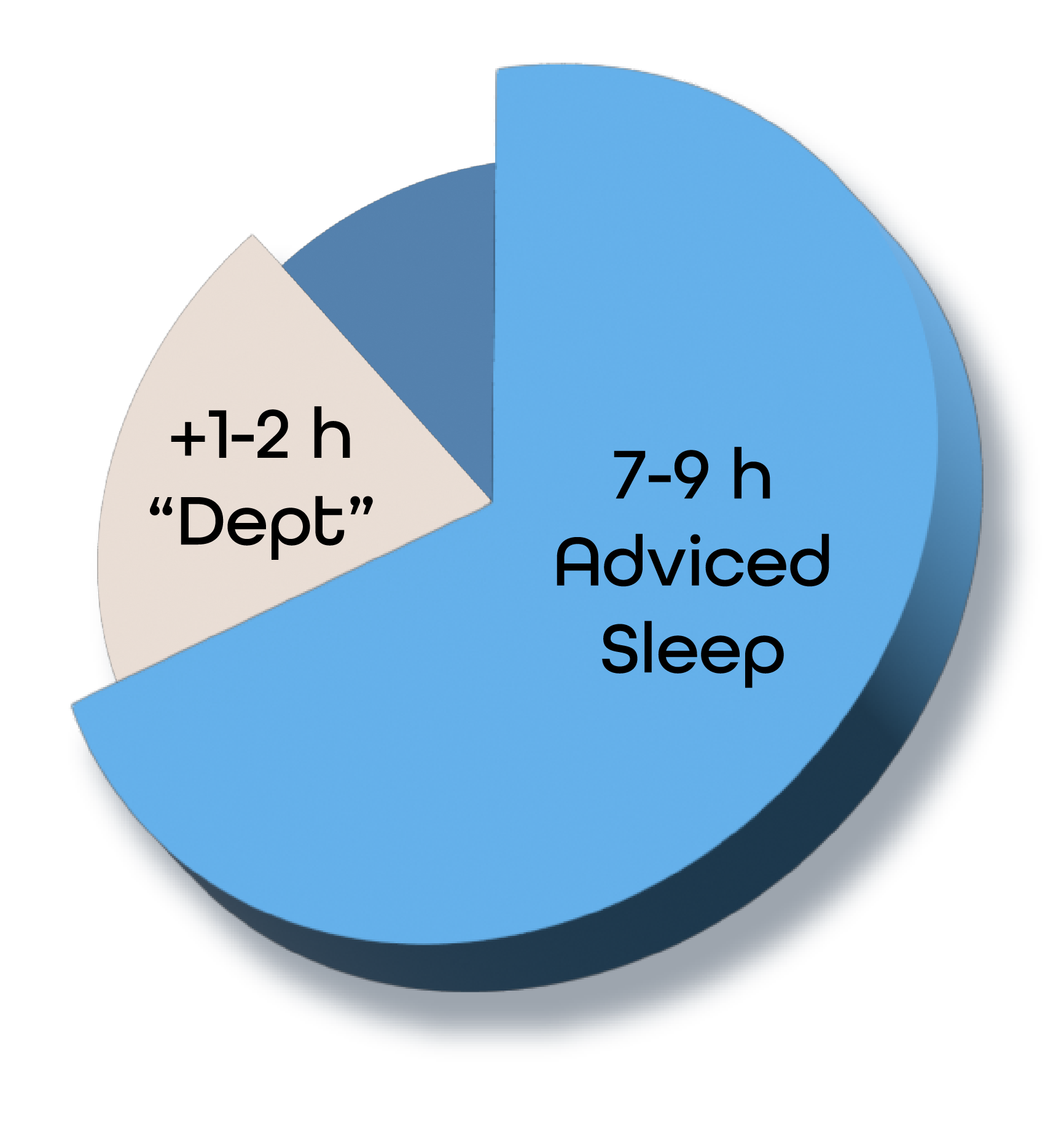 how-much-sleep-do-i-need-nordic-paradise