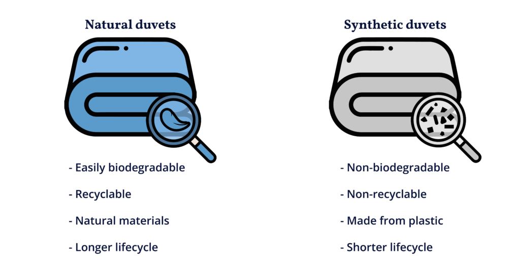 Comparison between natural and synthetic duvets