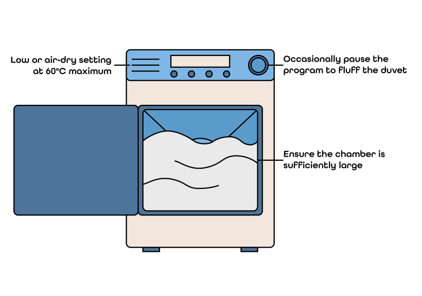 Image how to dry a down duvet
