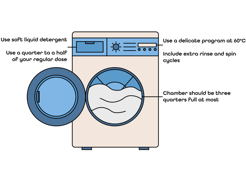 Image showing how to wash a down duvet